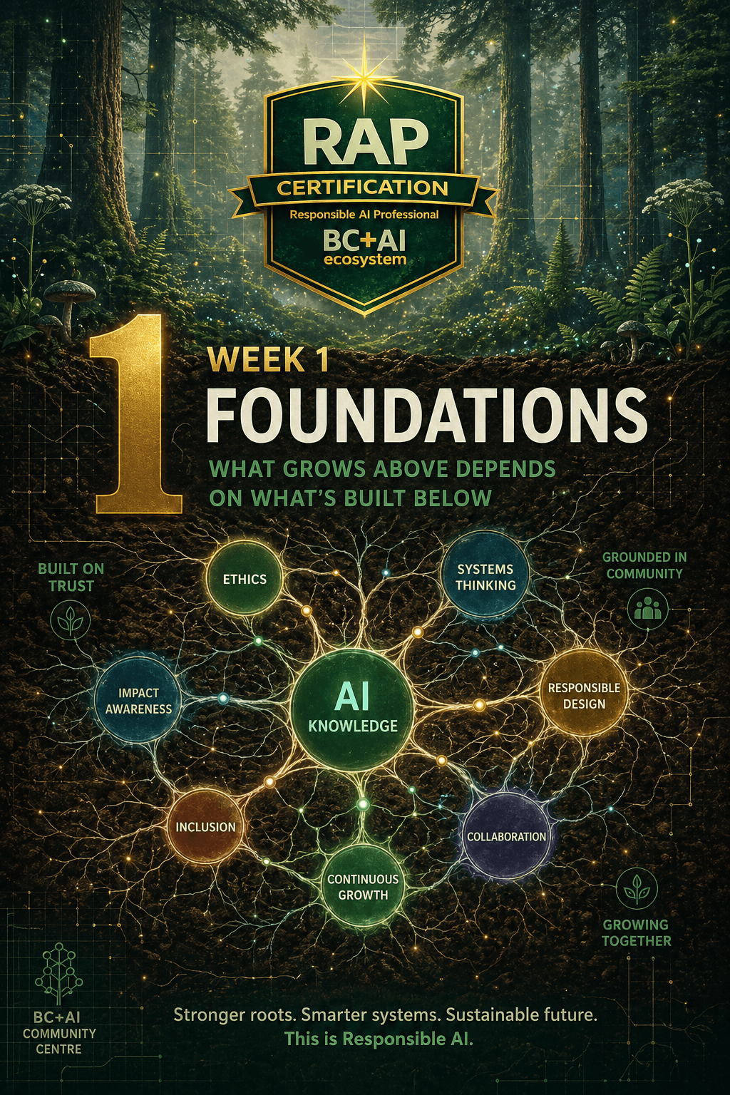 Foundations module